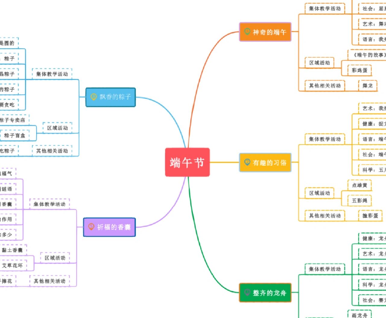 端午节主题网络图图片