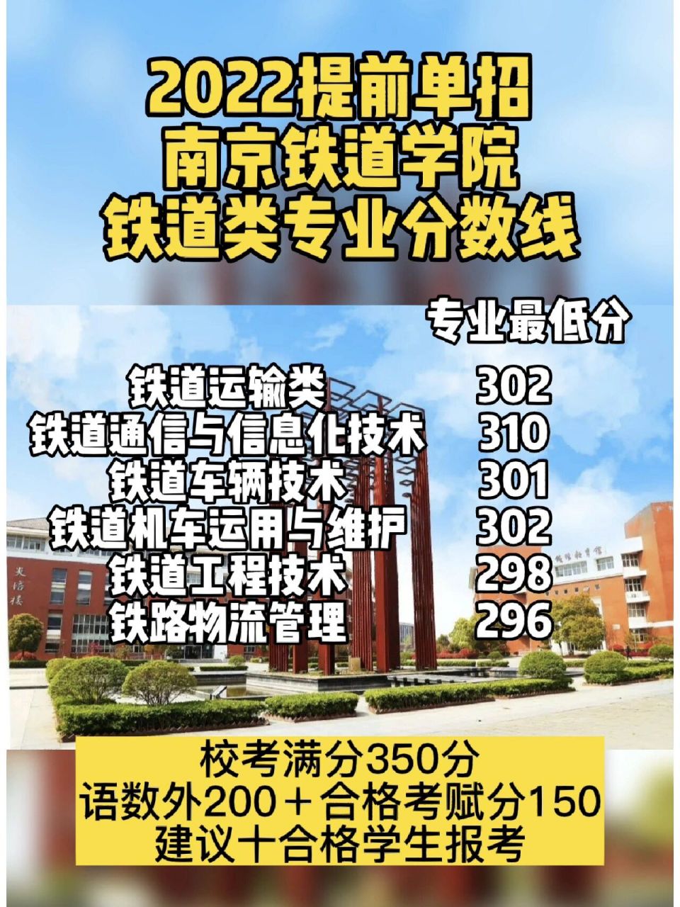 南京铁道学院铁道类专业最低录取分数线 2022提前单招南京铁道学院