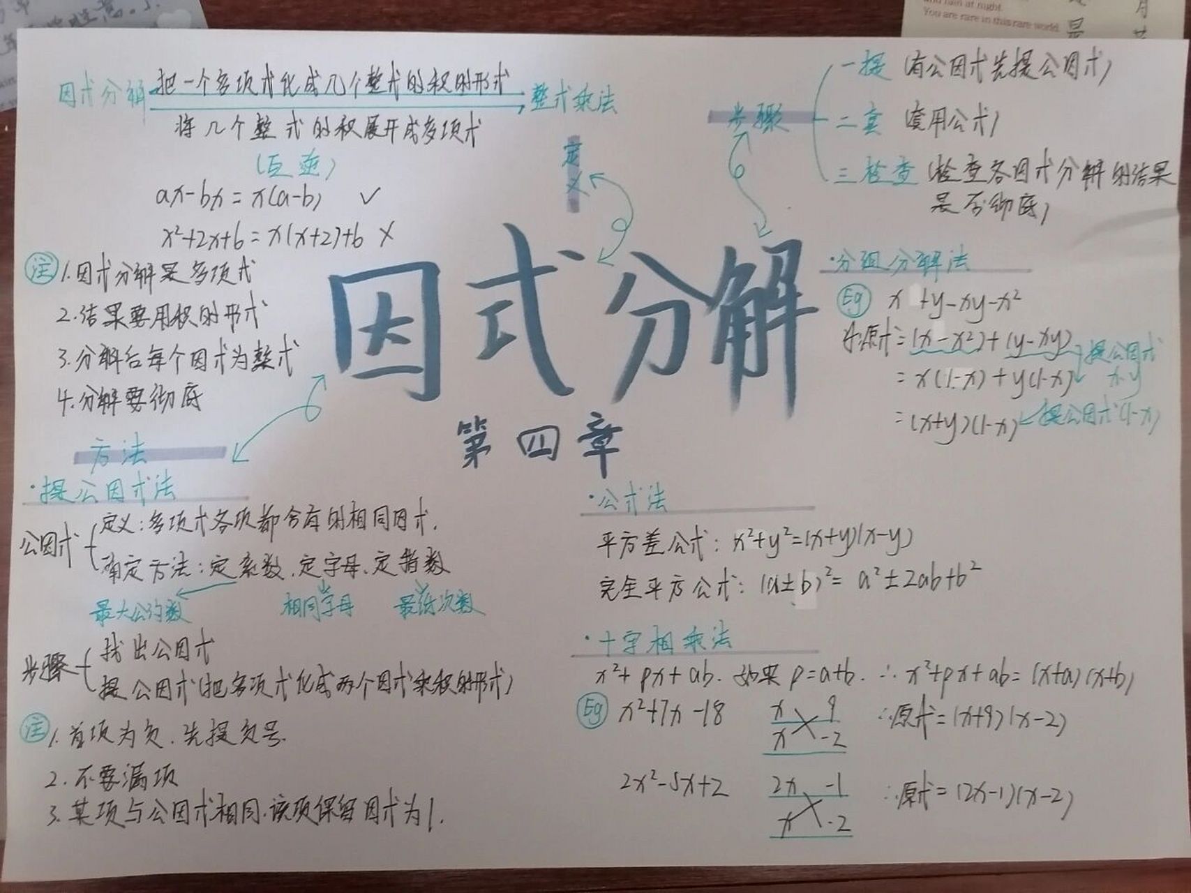 八下数学第四章思维导图