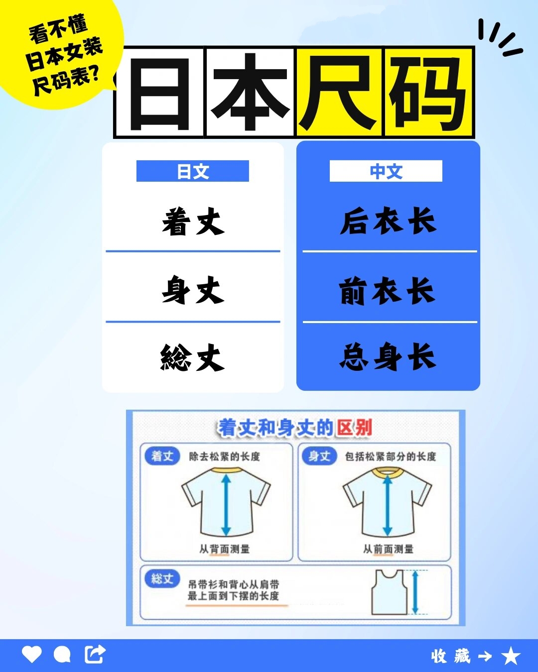 亚洲一码与日本二码的尺码换算表