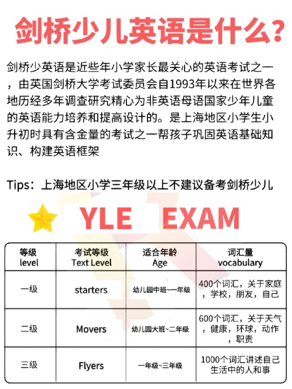 剑桥少儿英语作为近几年来最受关注的英语考试之一,也是宝贝们在小升