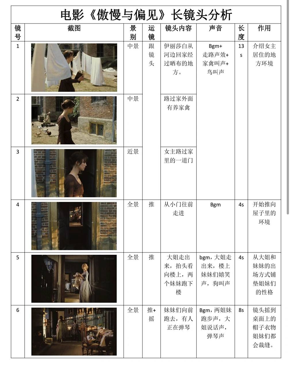 拉片练习|《傲慢与偏见》中的长镜头 今日完成的作业,开始关注电影中