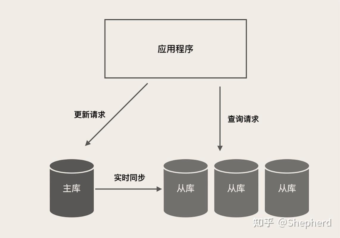 数据量超大的实时查询如何设计方案