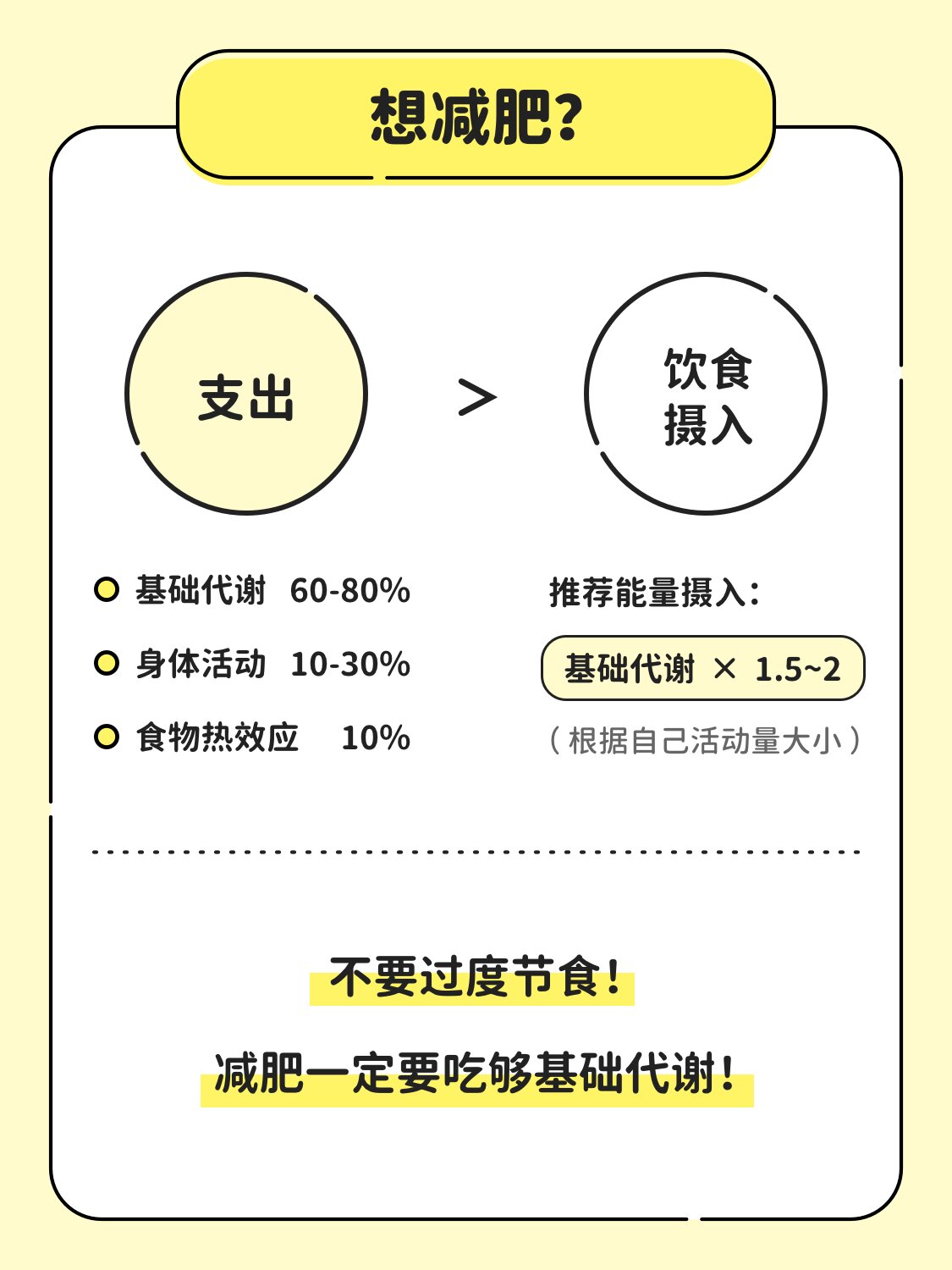 150~180cm女生基础代谢