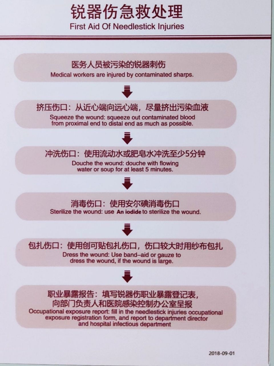 锐器伤急救处理  1挤2冲3消毒4包扎5上报