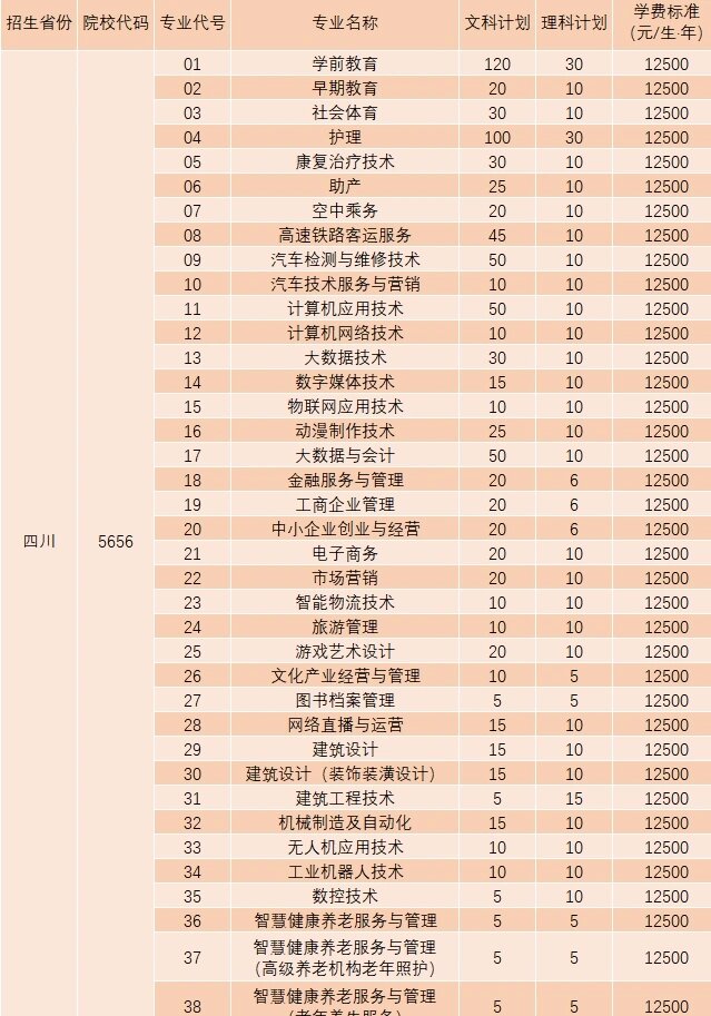 文轩职业技术学院学费图片