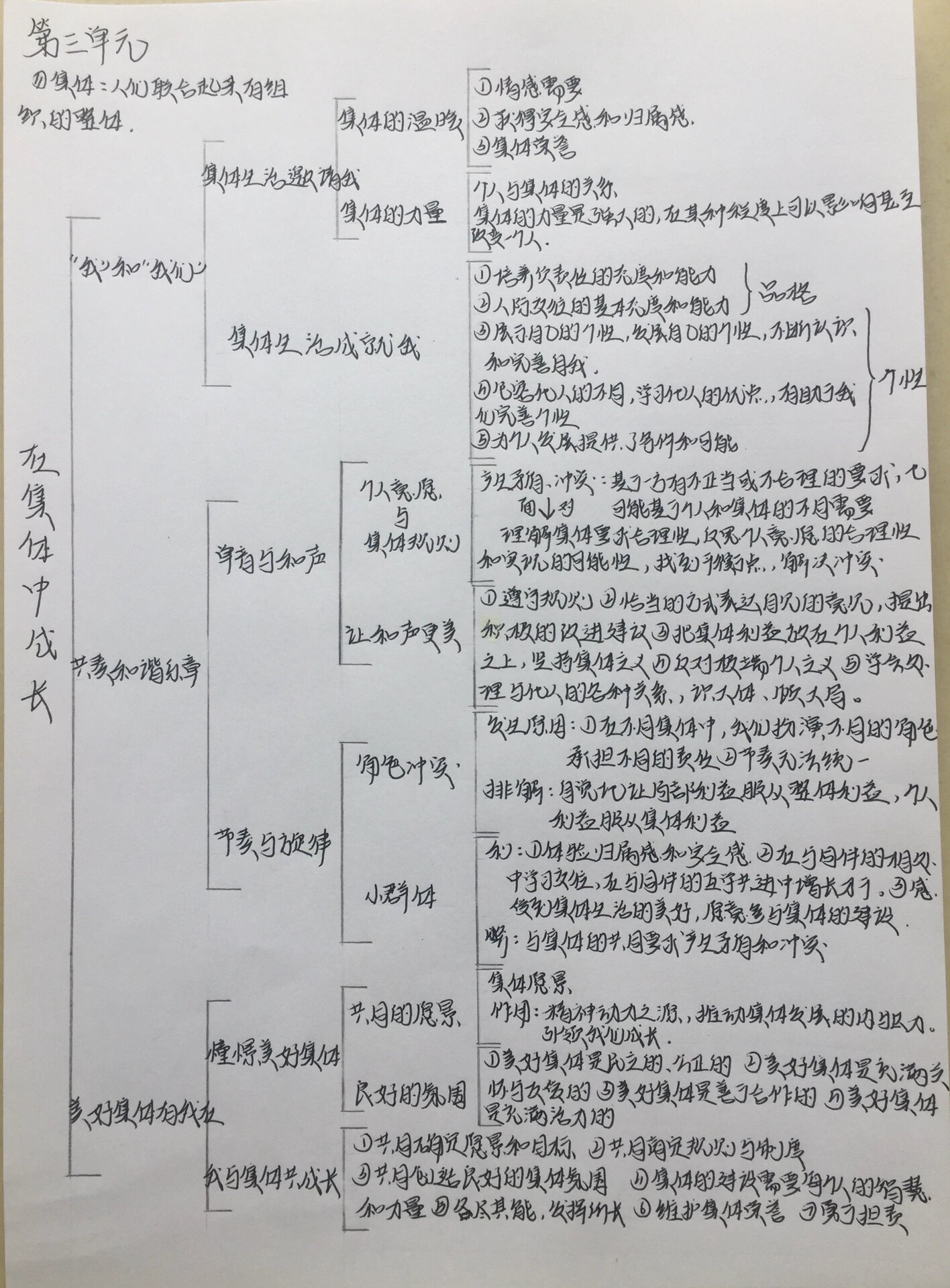 等高线思维导图初一图片