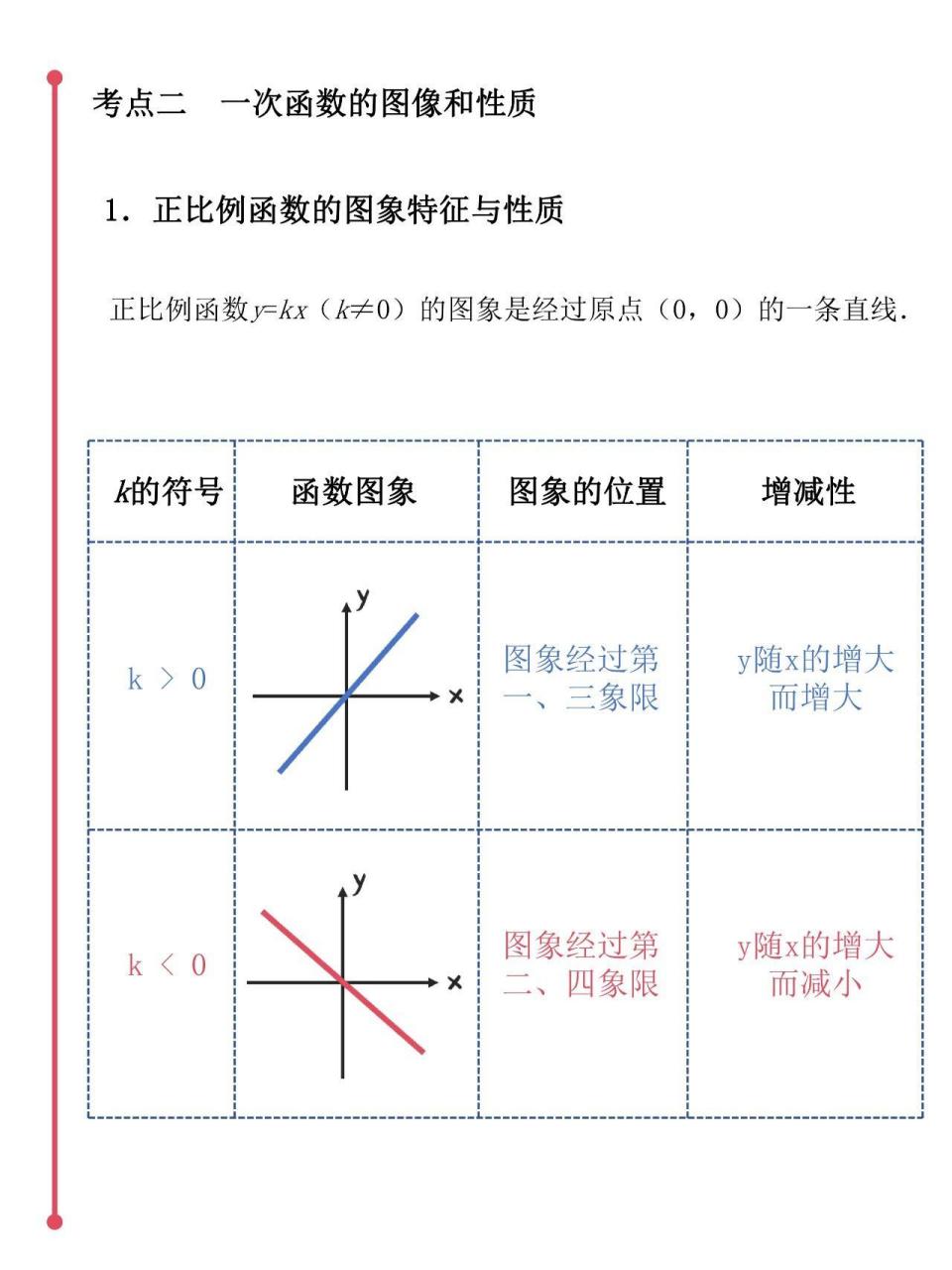 包括自变量,因变量,函数的概念,以及一次函数的定义和表示方法,掌握