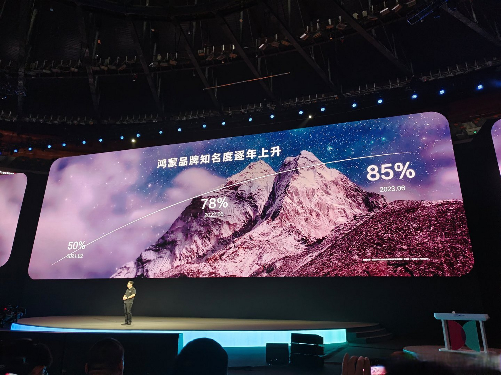 harmonyos4发布会# 余承东说,华为的鸿蒙系统,已经过了艰难的四年