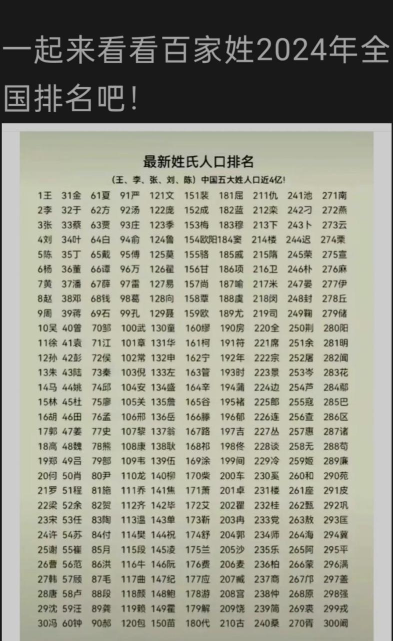 2024姓氏排名