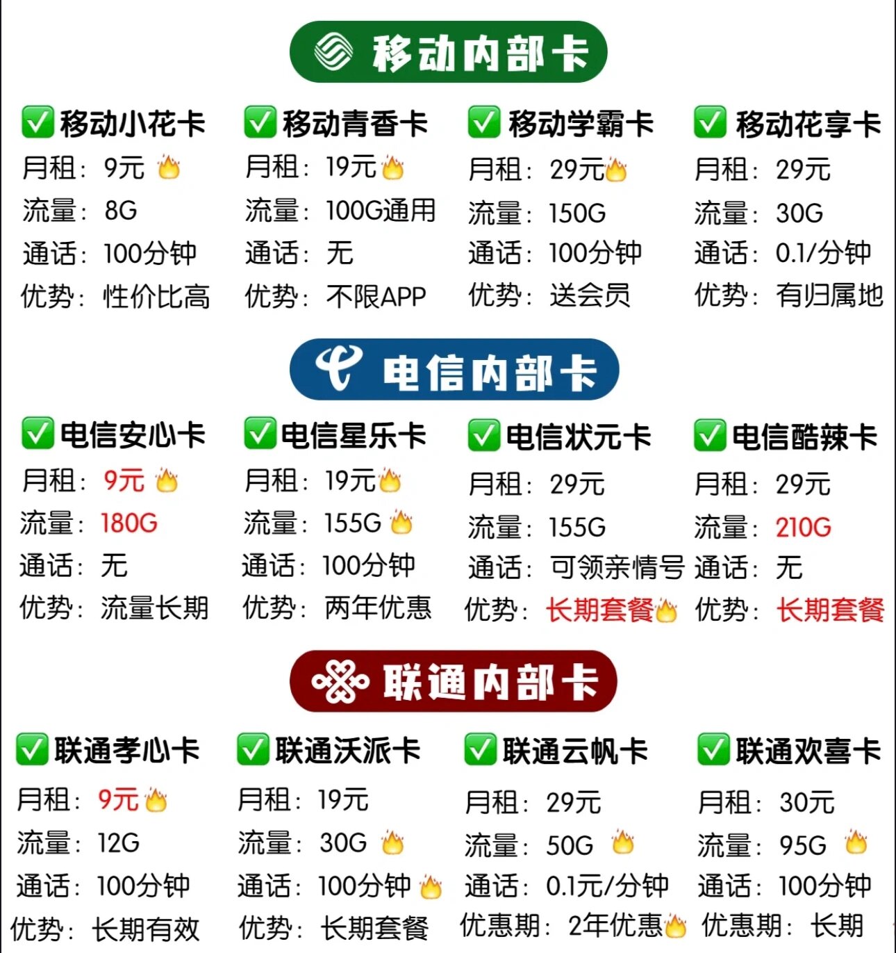 现在哪里买手机卡最便宜的