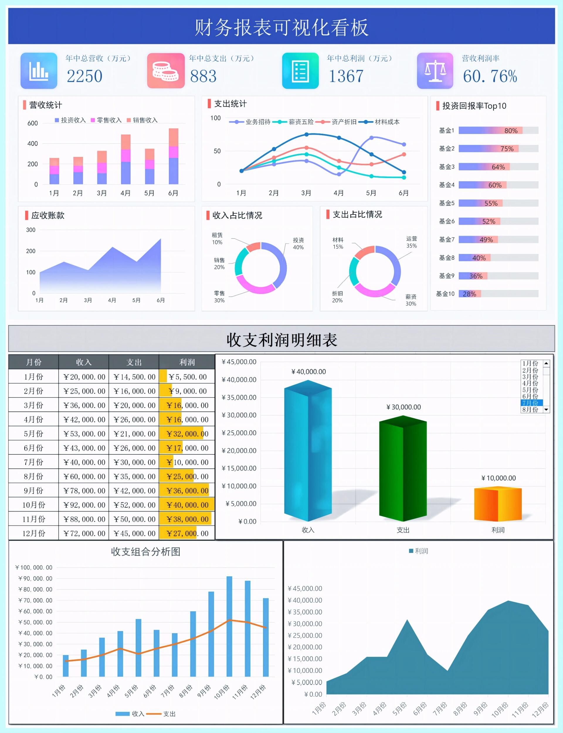 7830个漂亮又实用财务分析可视化图表