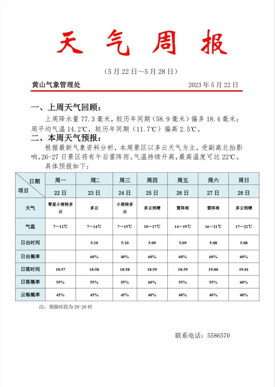 黄山风景区一周天气预报(5971522日)   【黄山风景区气象】一周