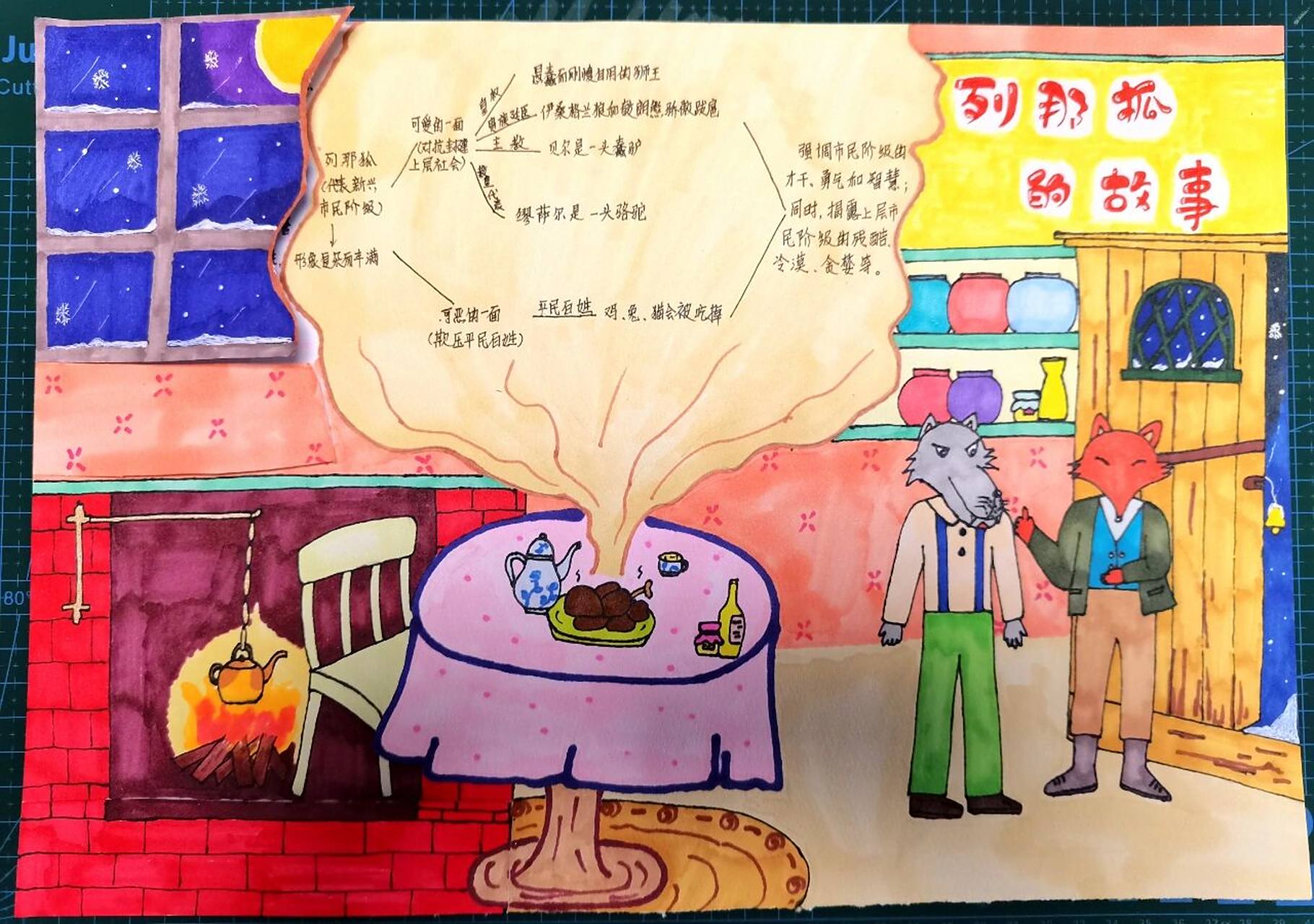 《列那狐的故事》思维导图手抄报