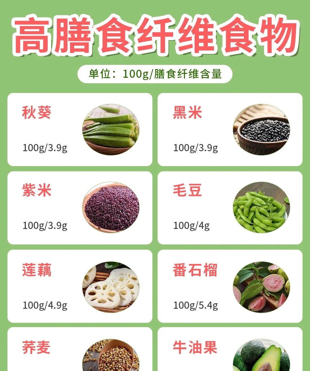 高膳食纤维食物排名表图片