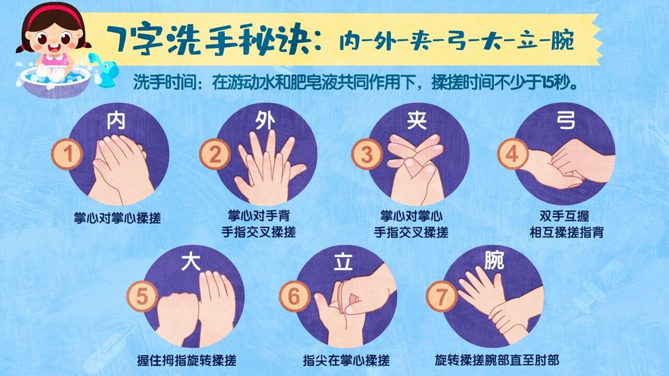 七步洗手分解步骤图片图片