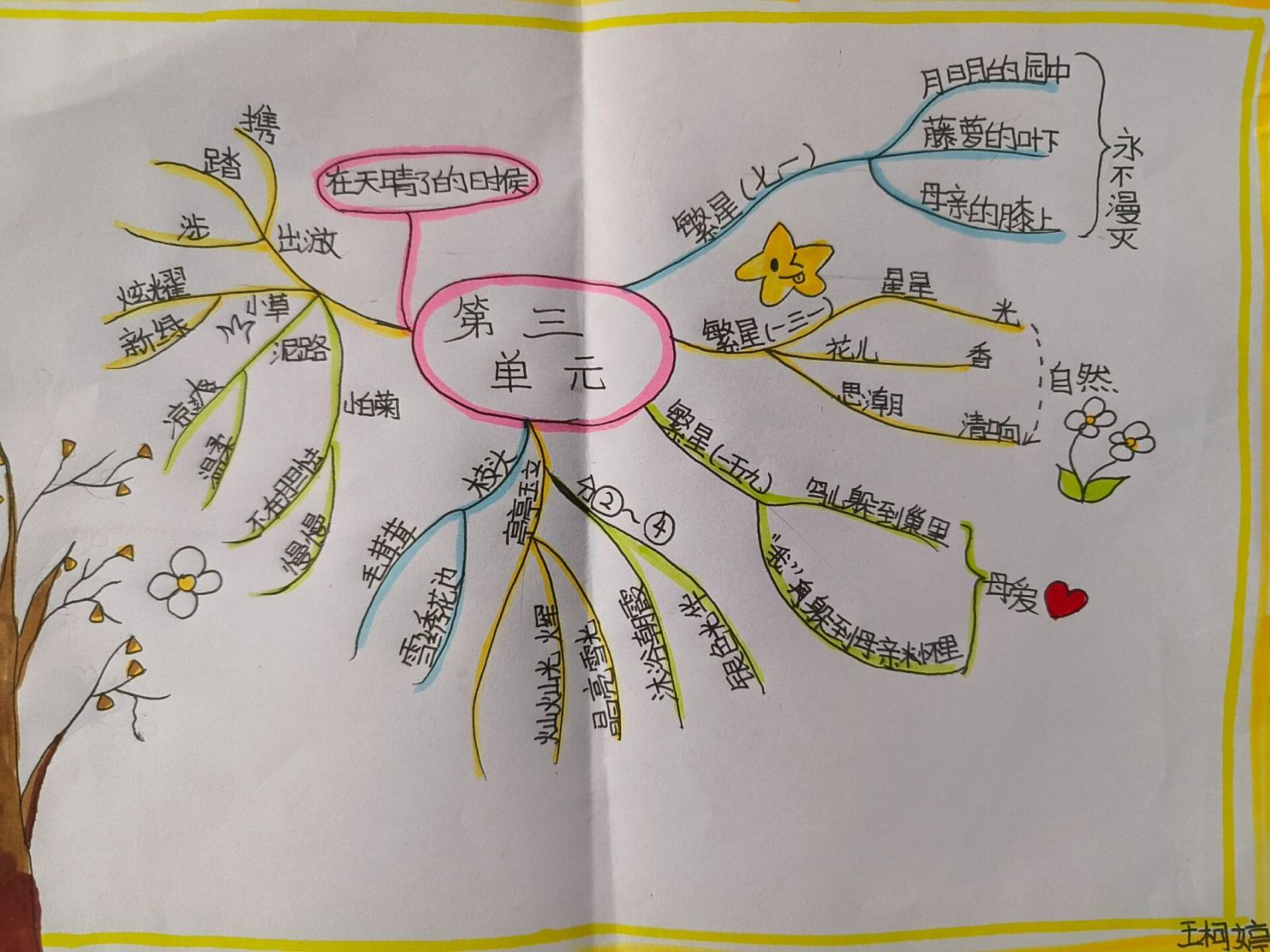 部编版语文四年级下册第三单元思维导图