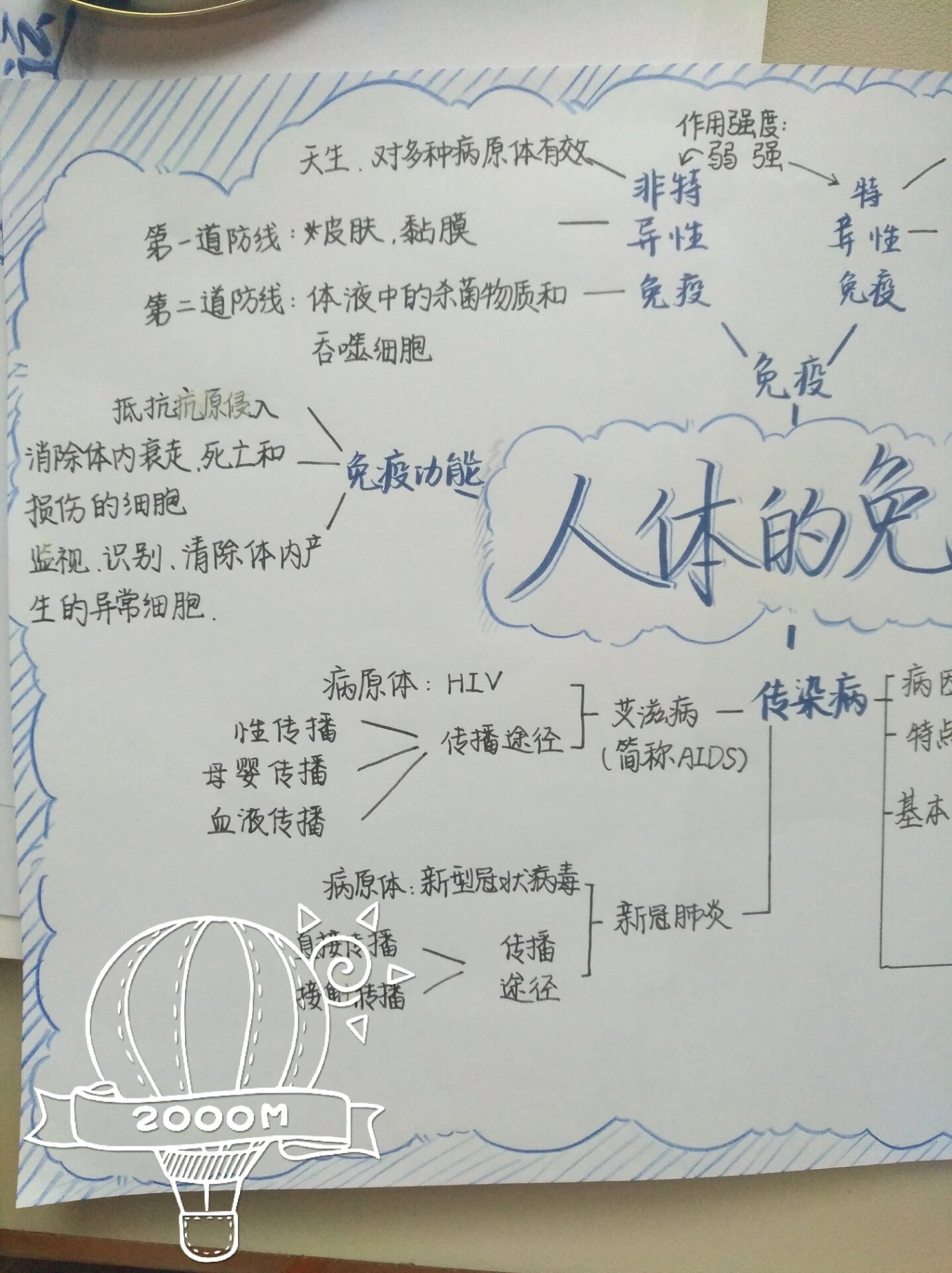 七下生物人体的免疫思维导图 七下生物人体的免疫思导