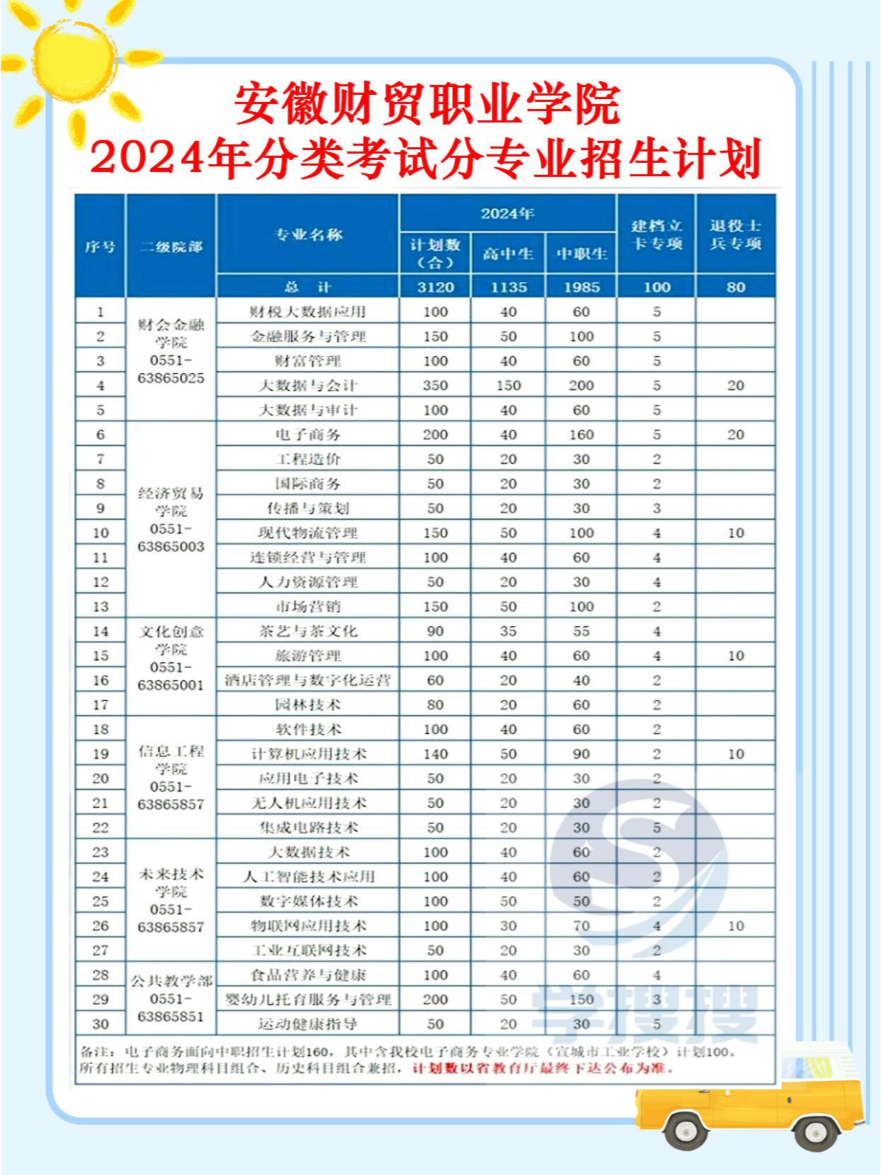 财贸是啥子专业(财贸毕业是什么文凭)