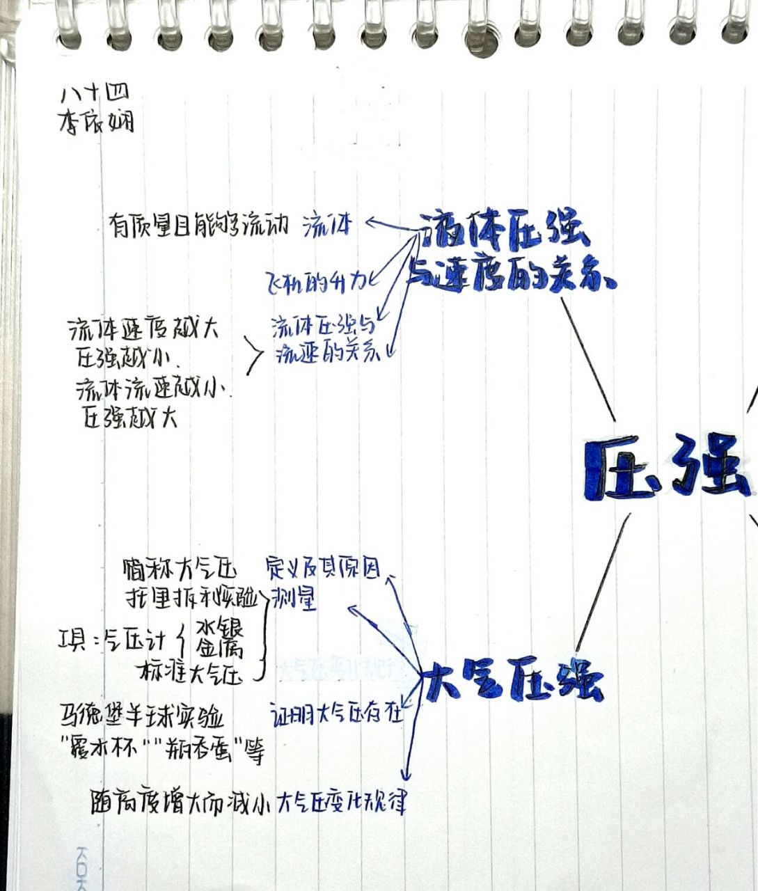 物理压强思维导图手绘图片