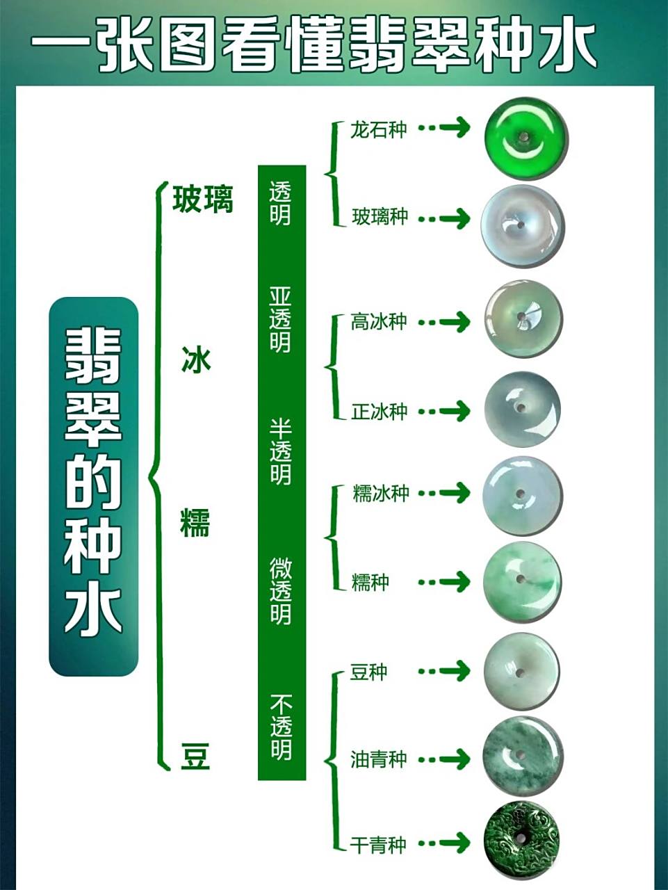今天就给大家讲一下翡翠的种水91,建议收藏 — 73什么是翡翠