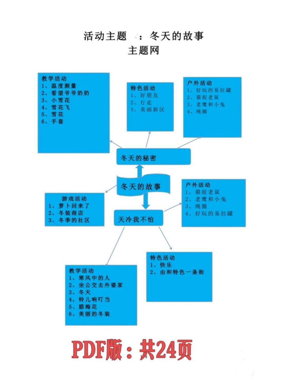 大班《冬天的故事》共24页 活动主题:《冬天的故事》 活动对象:幼儿园