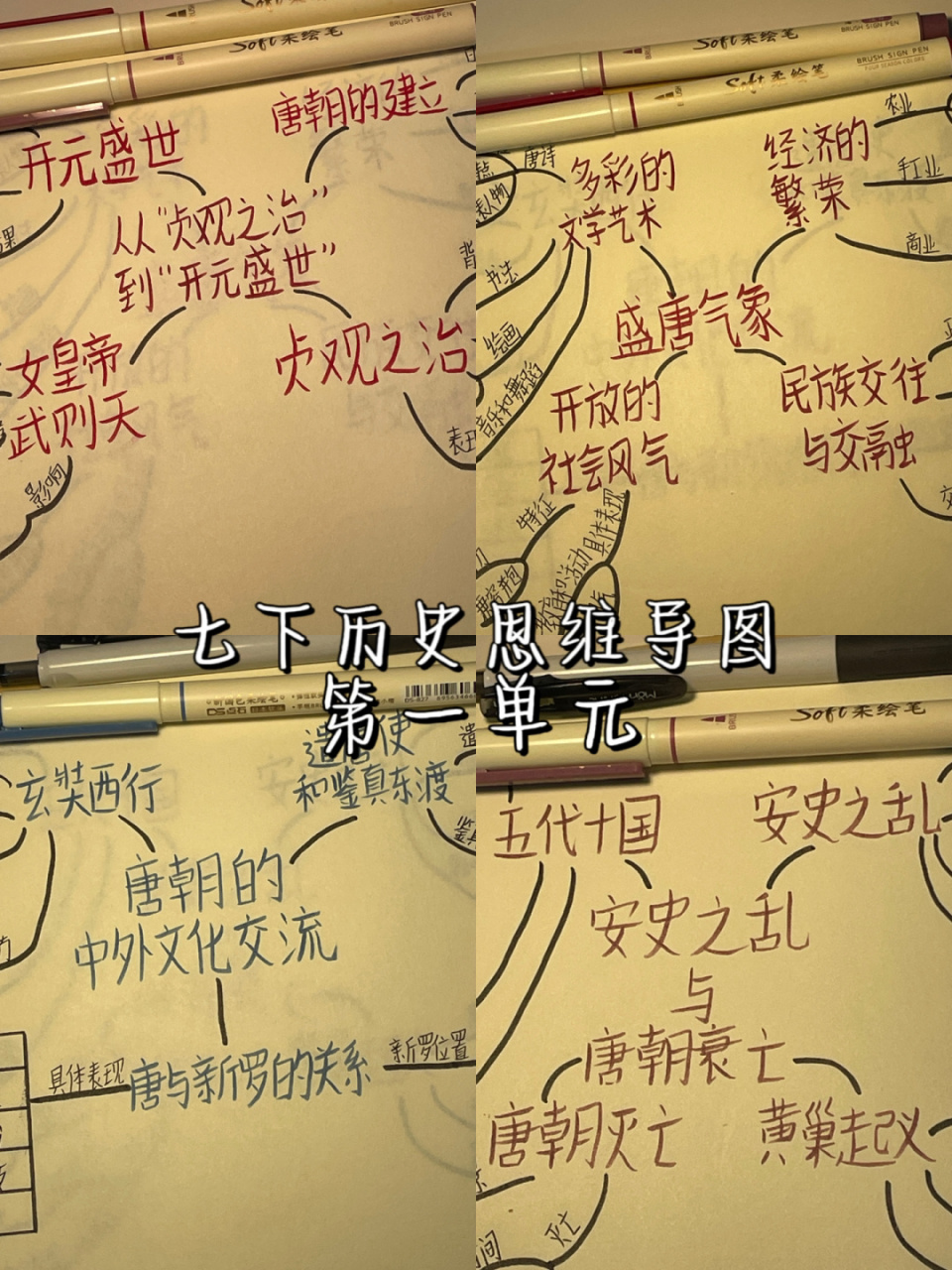 七下历史思维导图|第一单元 七下历史第一单元 暖光93 思维导图 第