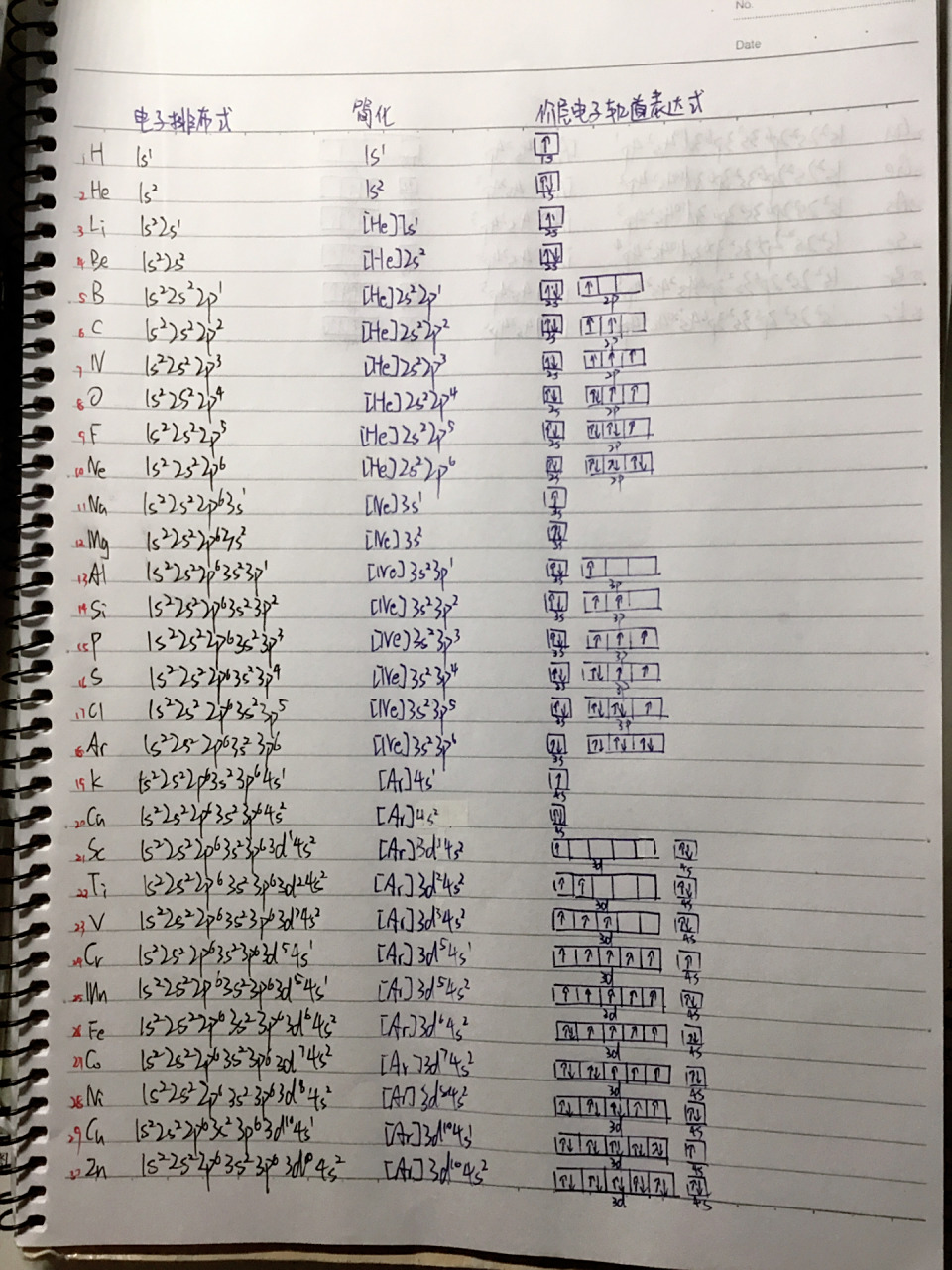 【高中化学选修二】1～36号元素电子排布式 二次编辑:修改了p2的一处