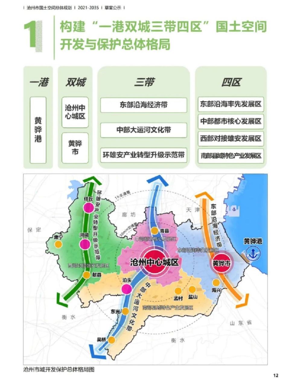 沧州下一个10年的总体规划远景 沧州市2021-2035年总体规划愿景 一样