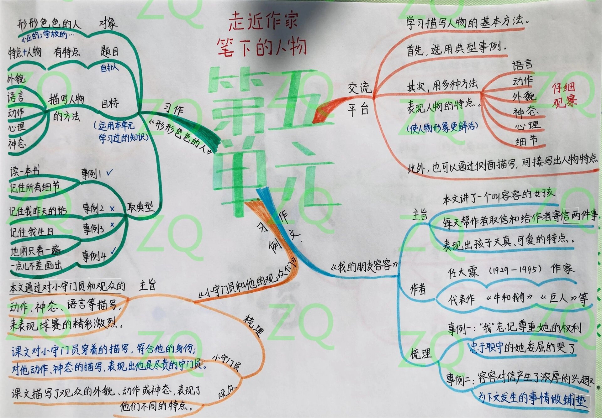 五年级下册语文知识树图片