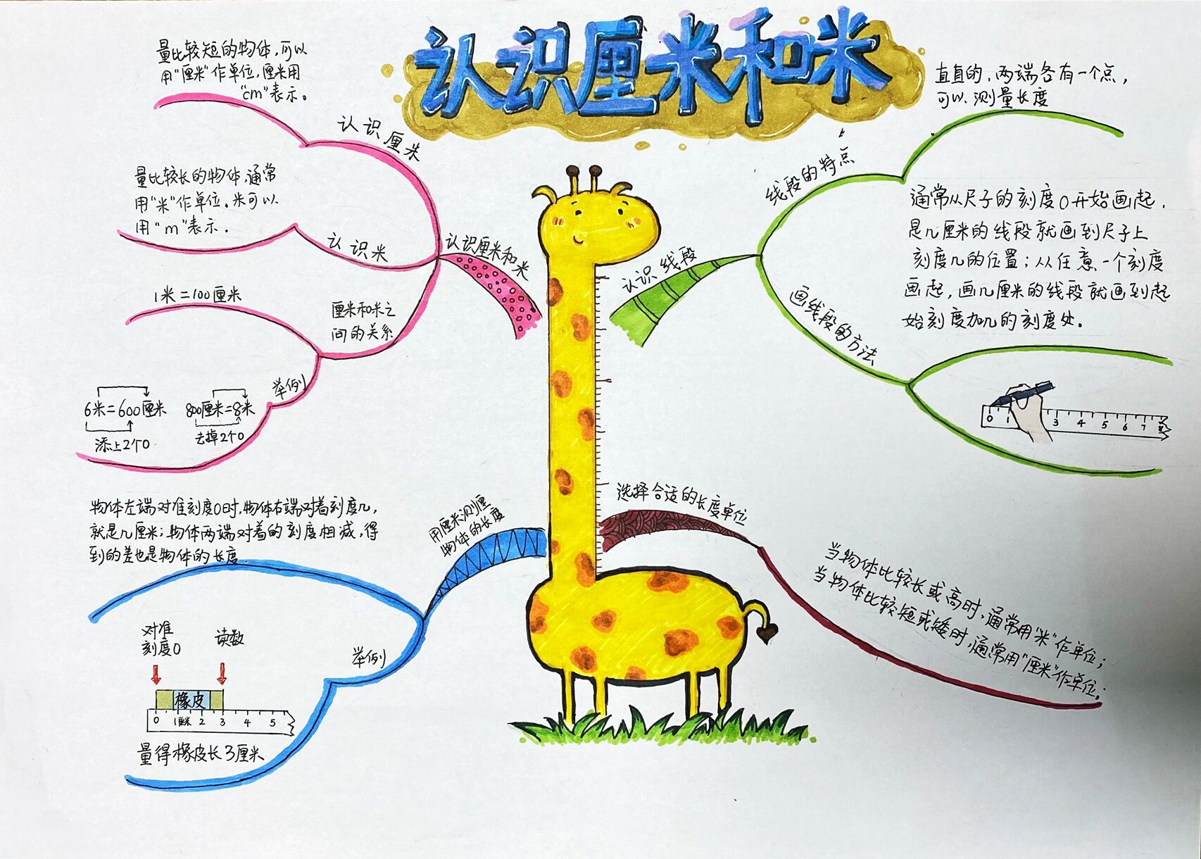 二年级数学思维导图 认识厘米和米 思维导图