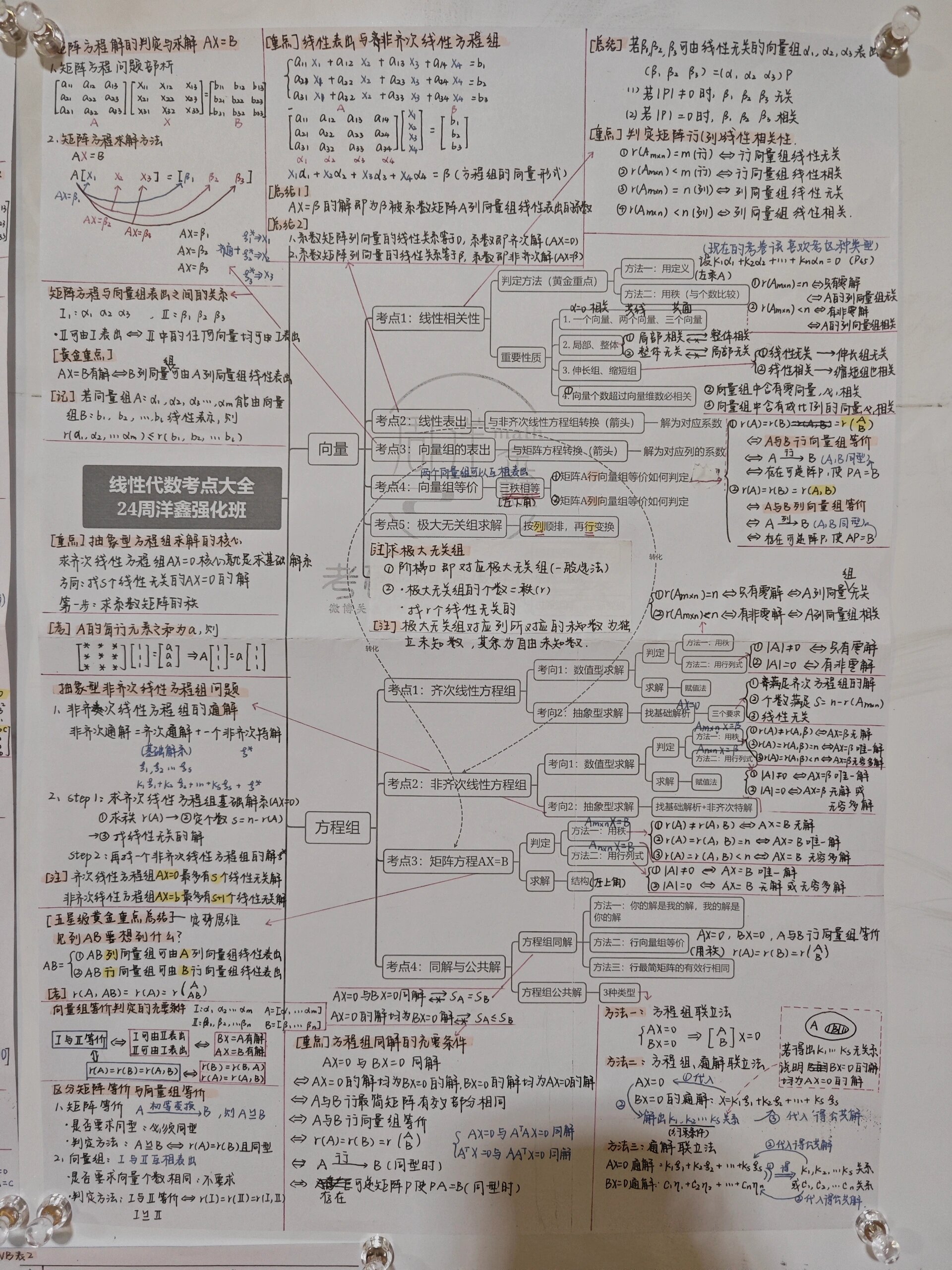 终于把鸽鸽的线代思维导图写完啦!