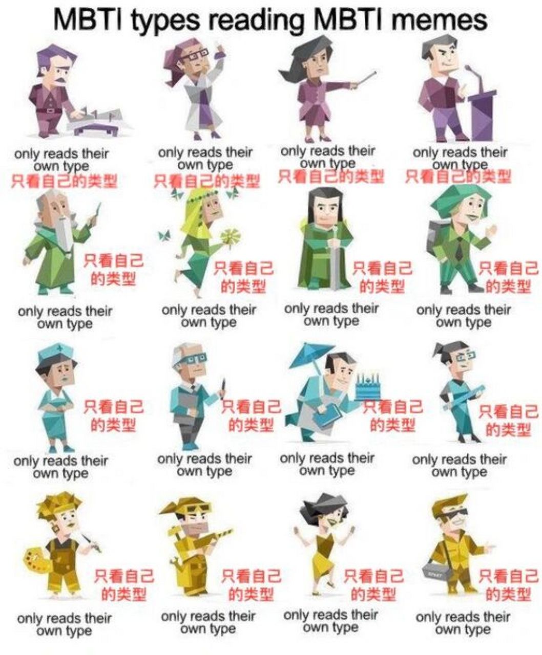 当不同mbti类型看mbti梗图时: "only reads their own type"