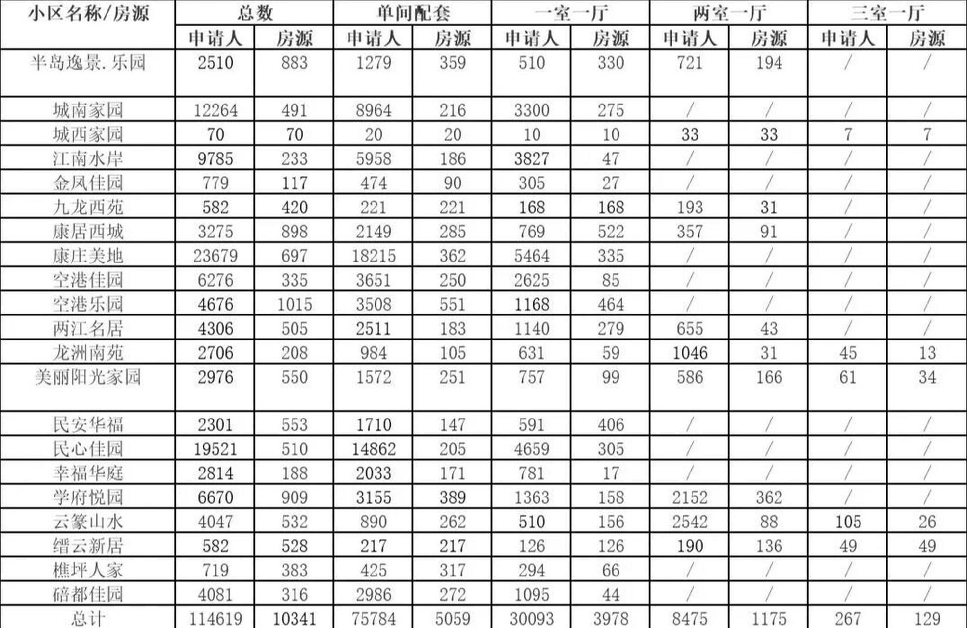 民心佳园一室一厅图片图片