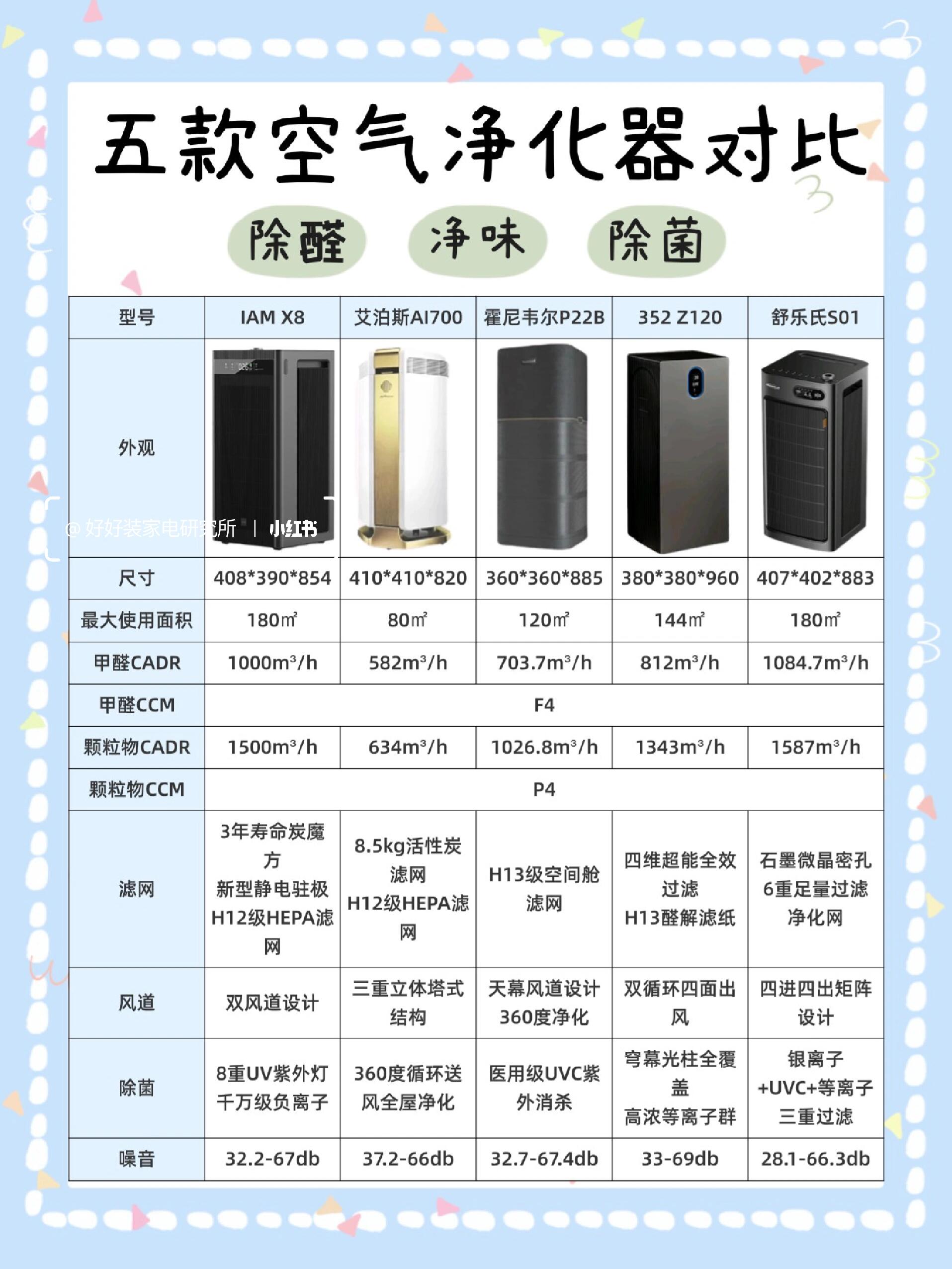 尚赫空气净化器价格表