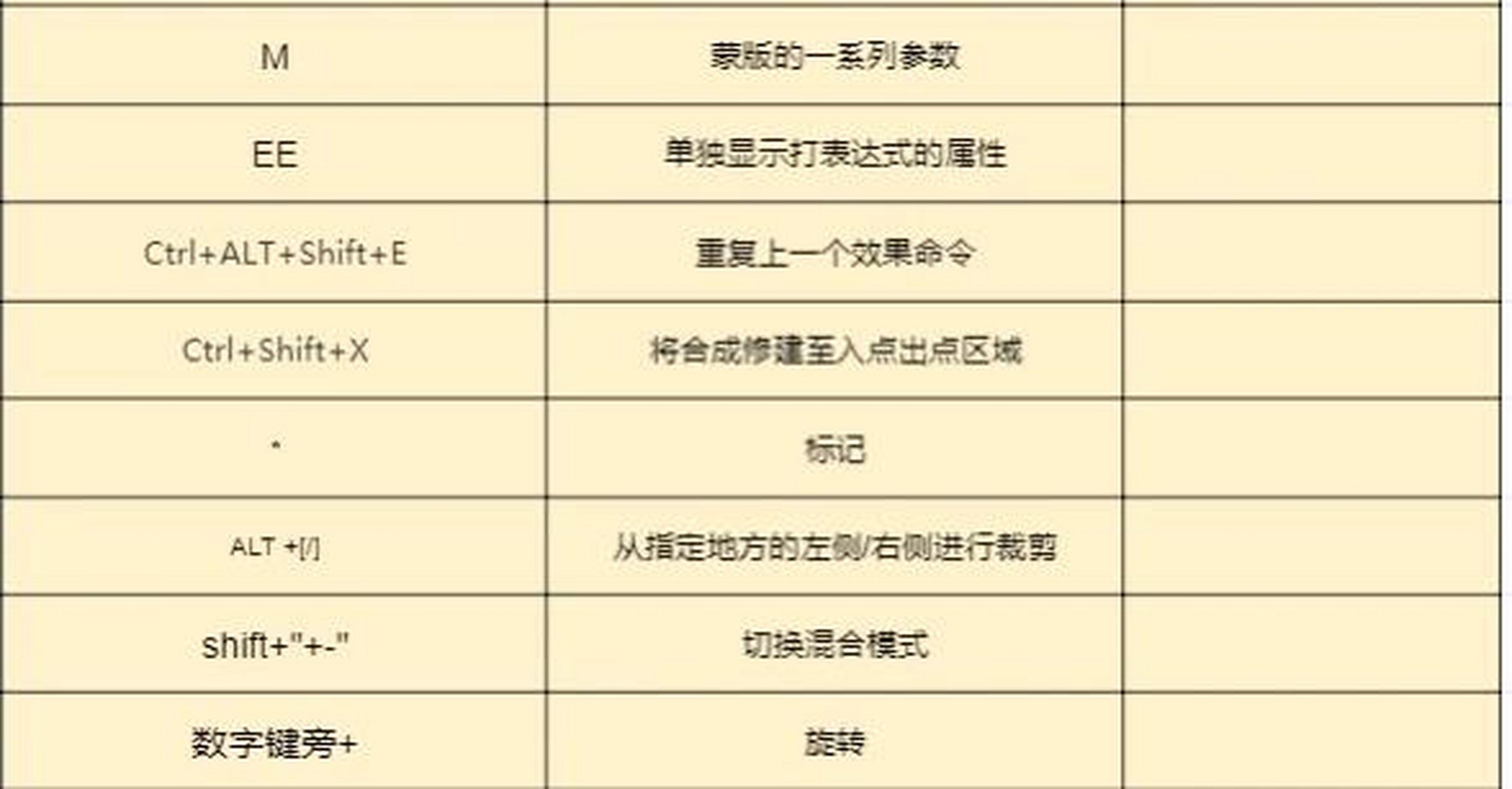 ae快捷键 常用ae 快捷键 ctrl02 02m 渲染 ctrl k 修改合成 ctrl