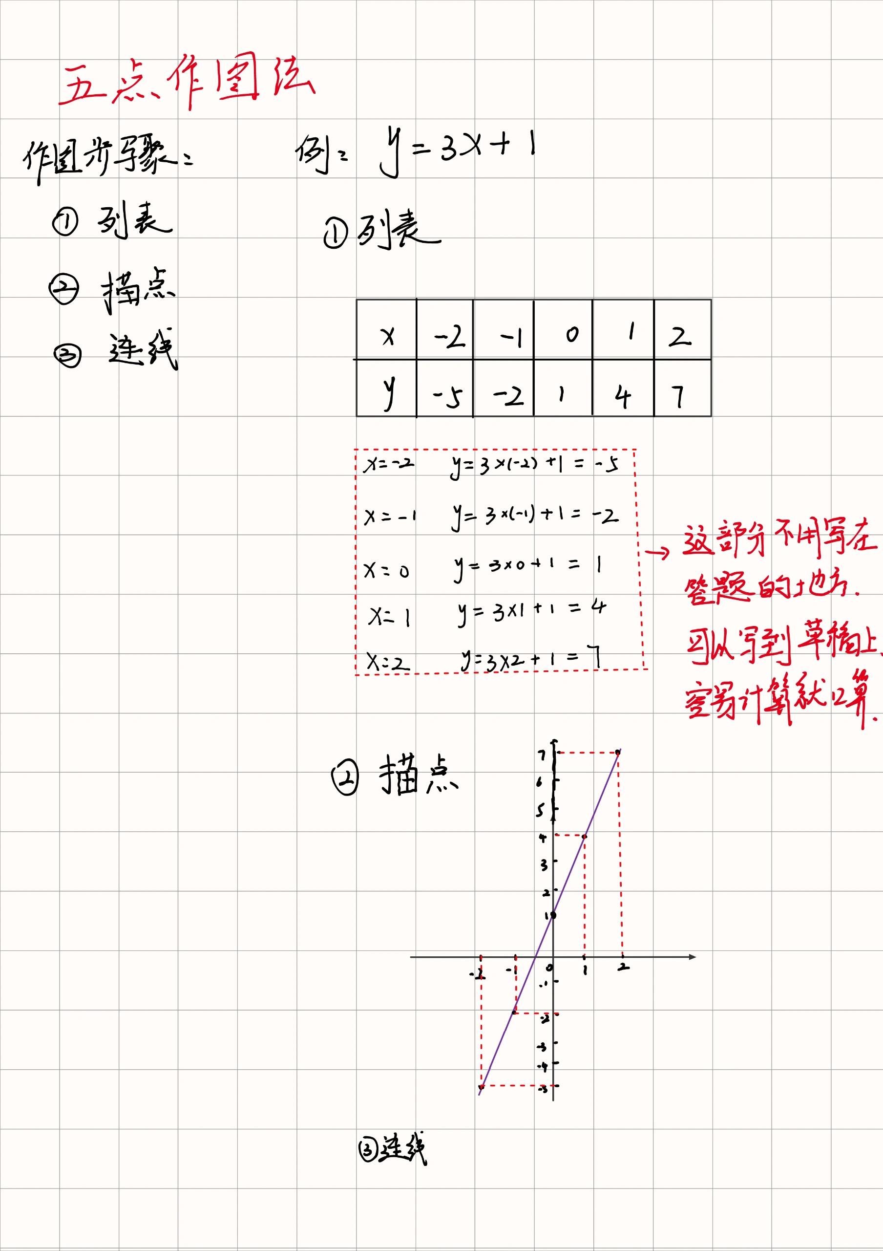 一次函数的五点作图法