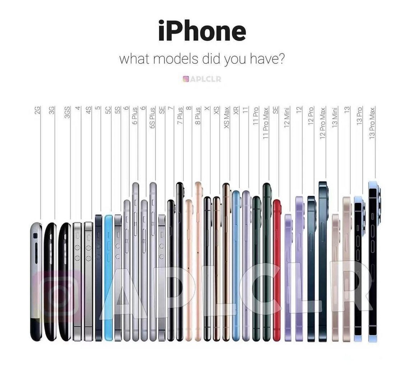 历代iphone盘点 历代iphone盘点,苹果至今一共出了34款手机,iphone一