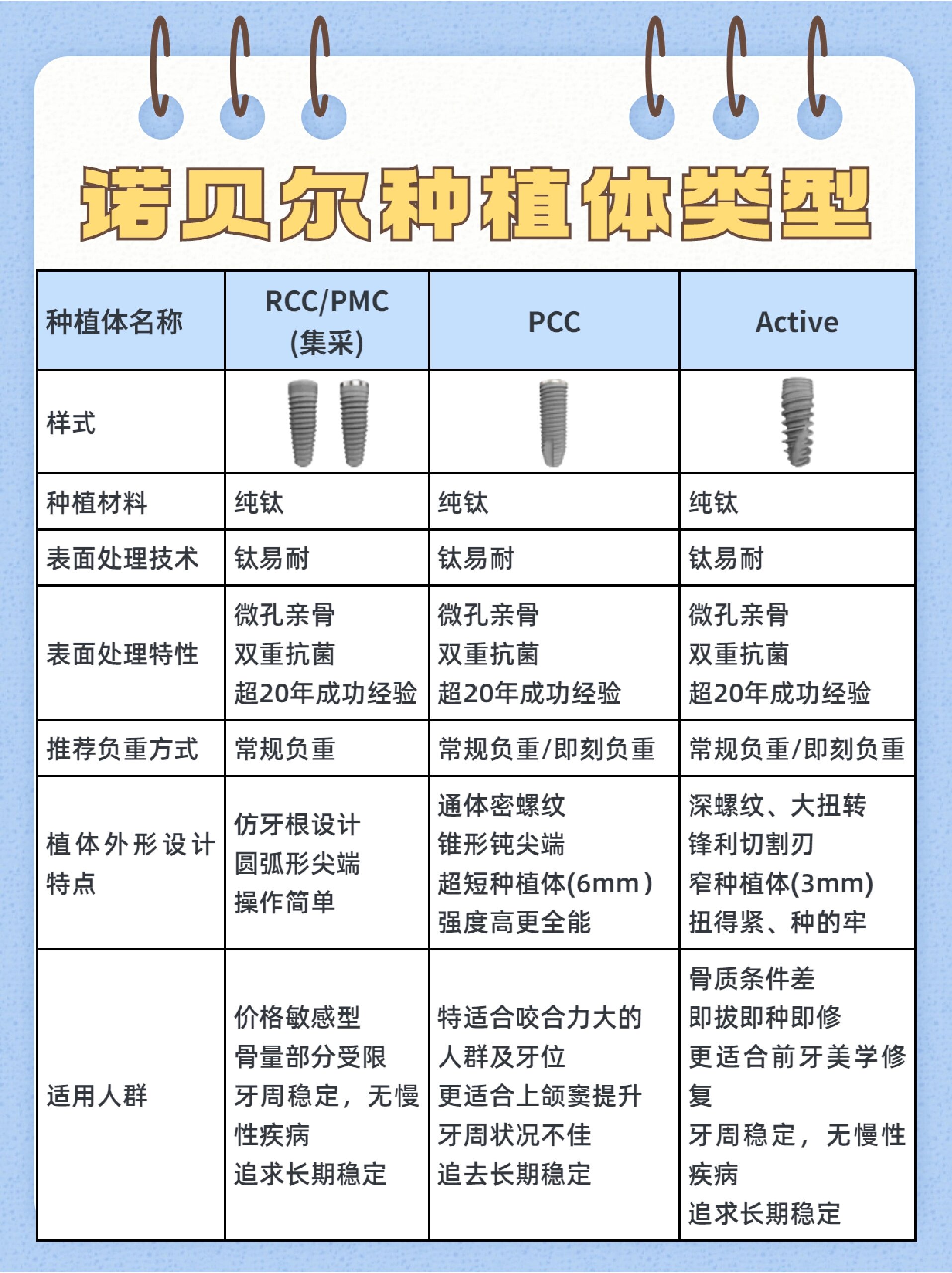 诺贝尔种植体包装图片