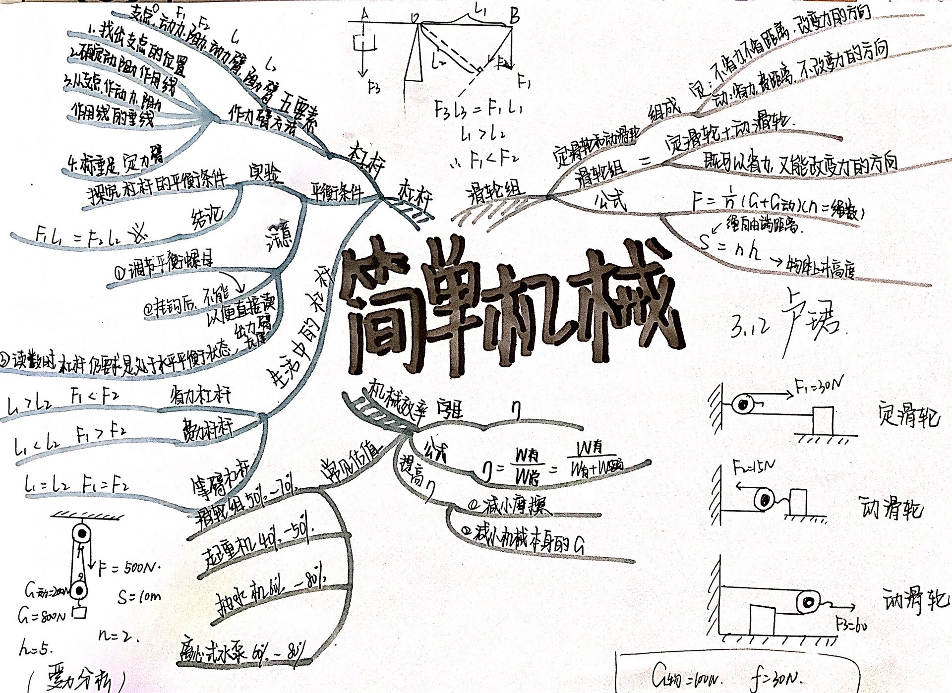 机械基础思维导图图片