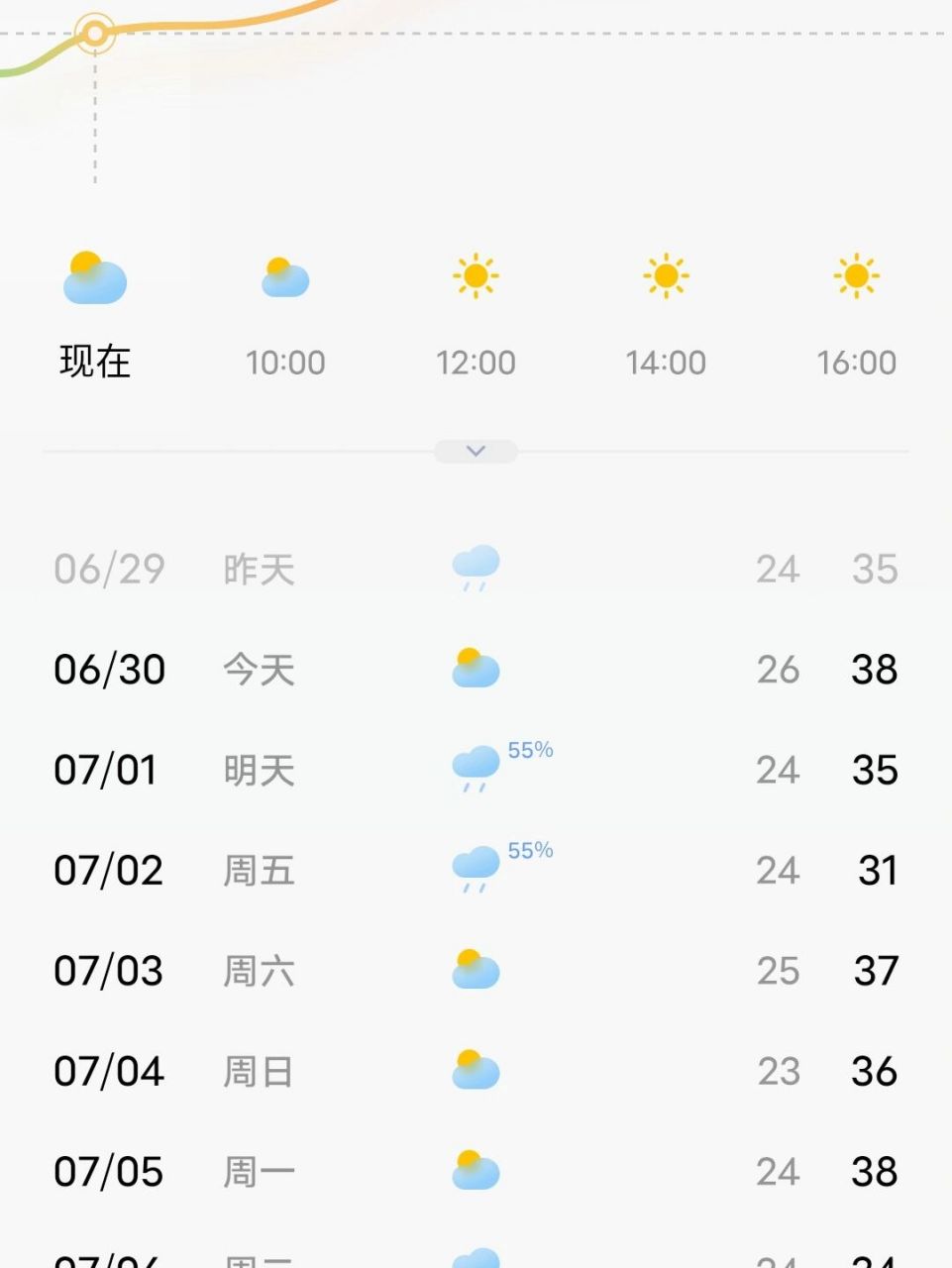 洛阳天气 好恐怖啊
