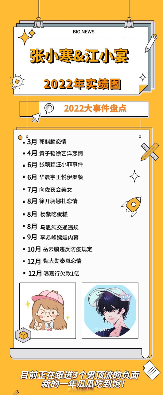 张小寒和江小宴2022年实绩图,有1说1,哪个震惊到你了?