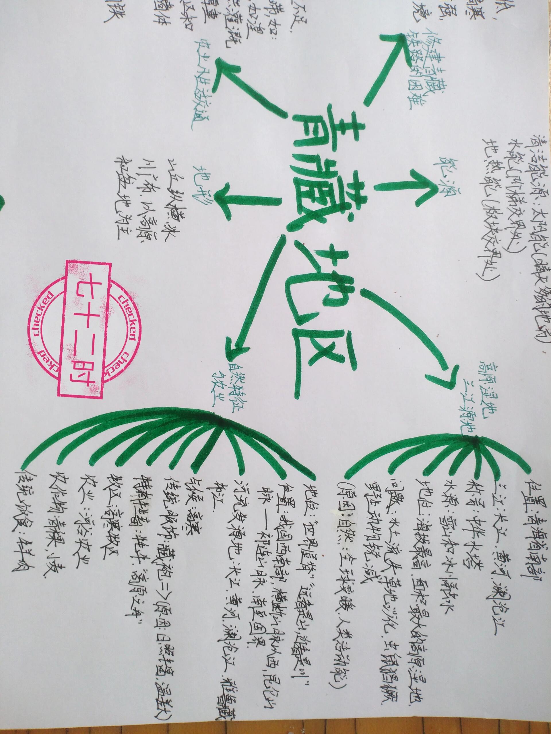 地理青藏地区思维导图