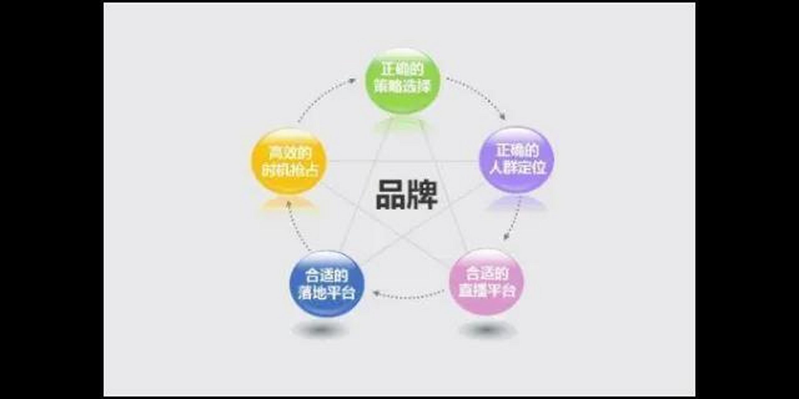 百度竞价seo歌曲_百度seo竞价排名 百度竞价seo歌曲_百度seo竞价排名（百度seo竞价规则） 百度词库