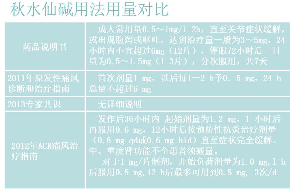 秋水仙碱片用法用量图片