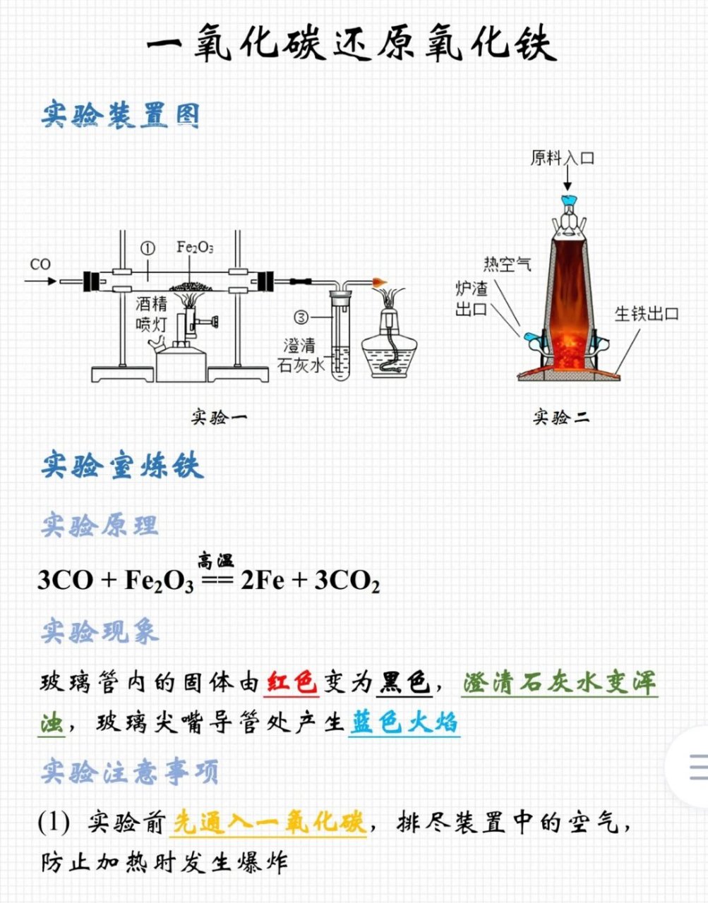 碳还原氧化铁图片