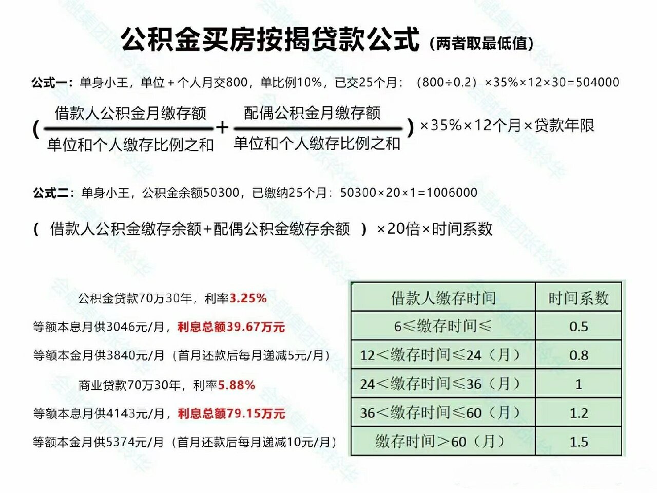 江西公积 金贷款金 额计算方相关图片4