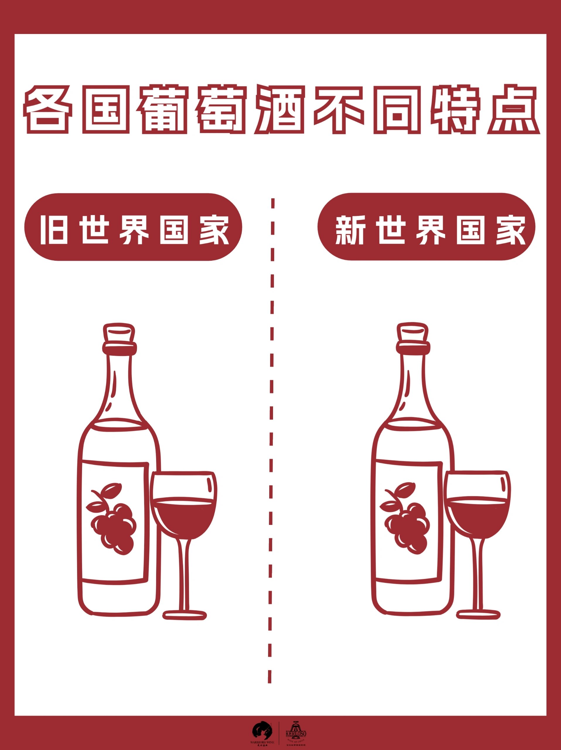 酒知识|各国葡萄酒97不同特点 新世界旧世界,那么多国家的葡萄酒