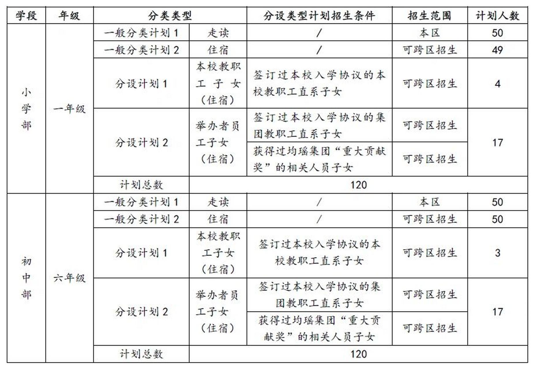【名校解密】上海宝山世界外国语学校 宝山世外2019年第一届招生,秉承
