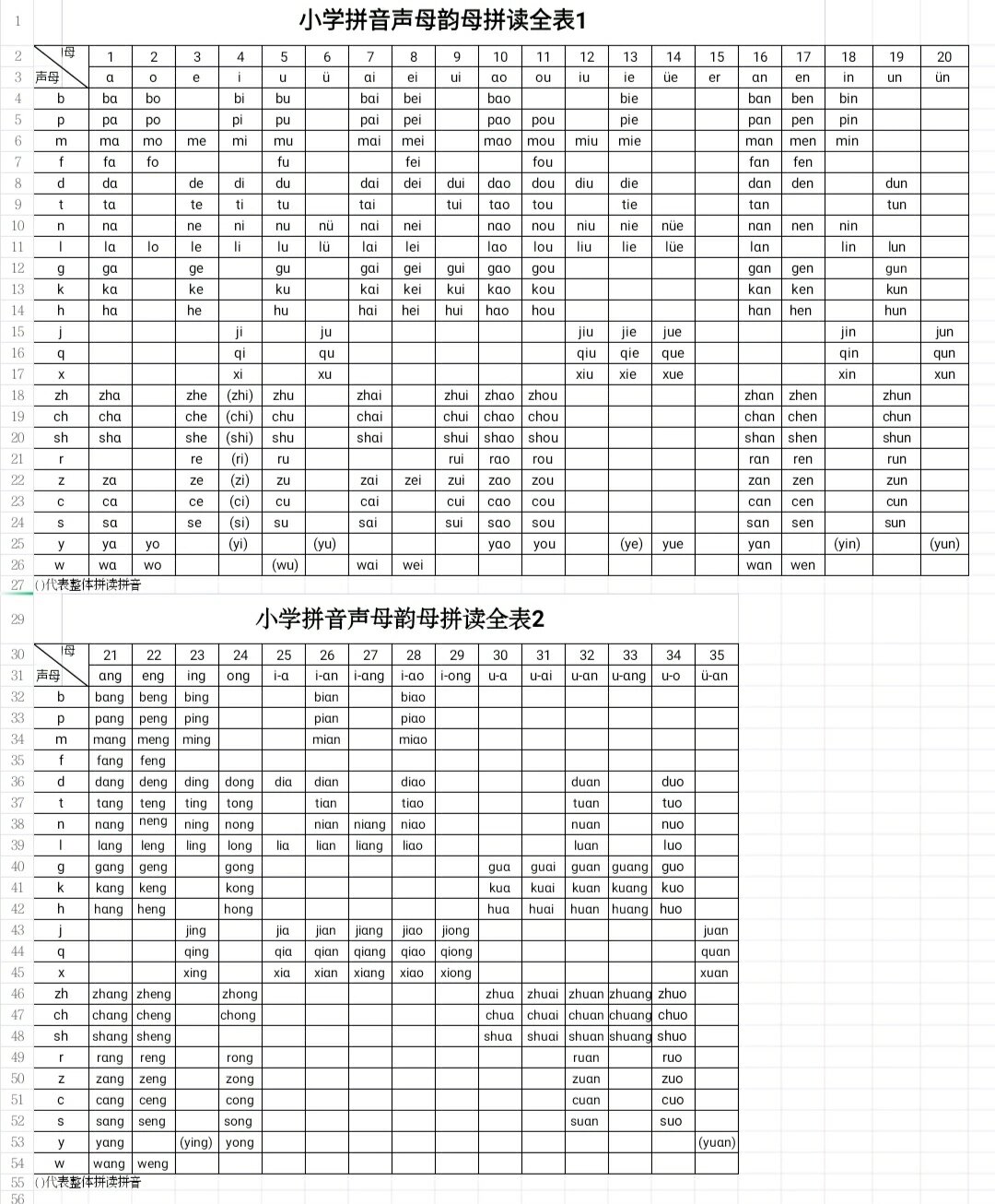 小学拼音拼读全表